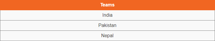 Asia Cup 2023 Date, Location, and Teams