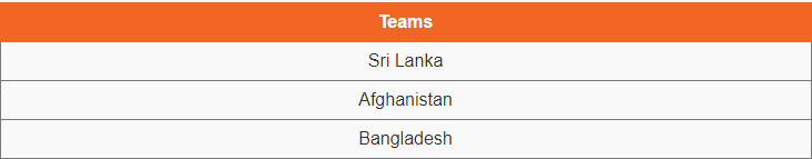 Asia Cup 2023 Date, Location, and Teams