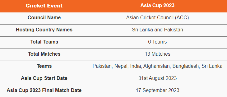 Asia Cup 2023 Date, Location, and Teams